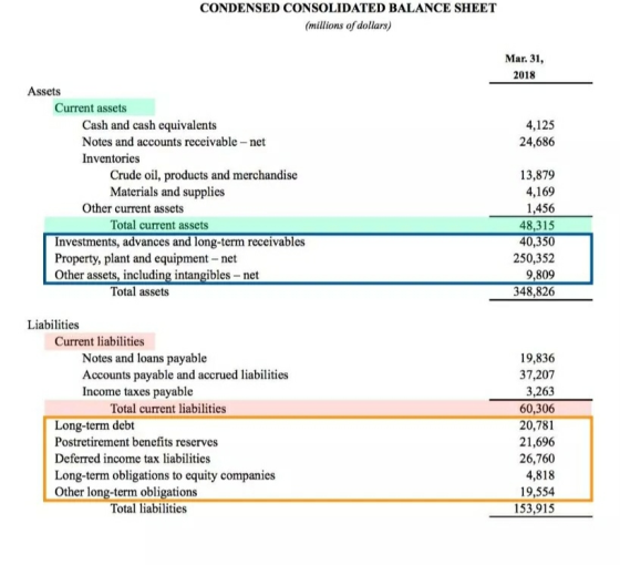 CONDENSED CONSOLIDATED BALANCE SHEET (millions of dollars) Mar. 31, 2018 Assets Current assets Cash and cash equivalents 4,12