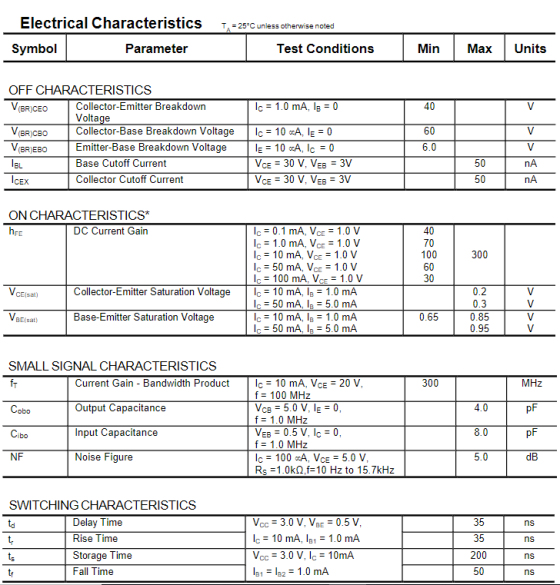 Electrical Characteristics Symbol Parameter T = 25°C unless otherwise noted Test Conditions Min Max Units V(BR)CEO < Ic = 1.0