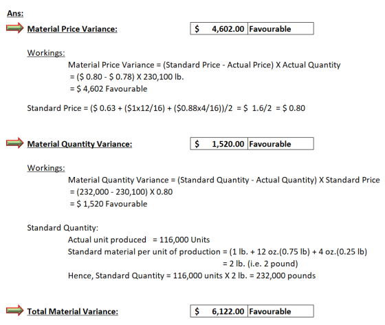 Ans: Material Price Variance: $ 4,602.00 Favourable Workings: Material Price Variance = (Standard Price - Actual Price) X Act