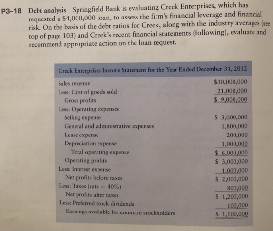 P3-18 Debt analysis Springfield Bank is evaluating Creek Enterprises, which has requested a $4,000,000 loan, to assess the fi