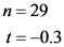 n=29
t=-0.3
