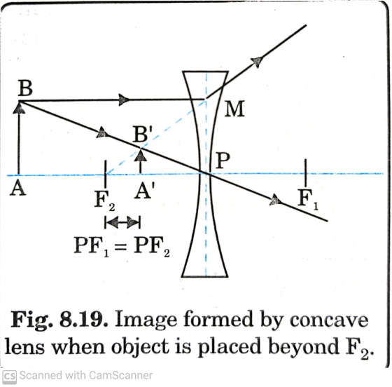 B M B A P A En 2 A F KI PF, = PF 2 Fig. 8.19. Image formed by concave lens when object is placed beyond F2. CS Scanned with