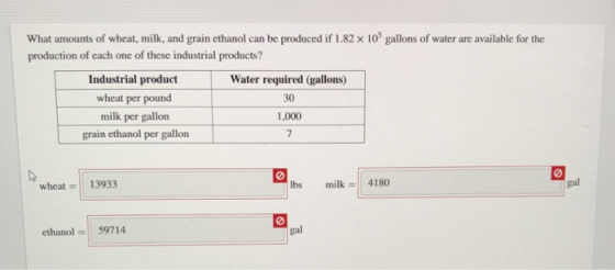 What amounts of wheat, milk, and grain ethanol can be produced if 1.82 x 10 gallons of water are available for the production
