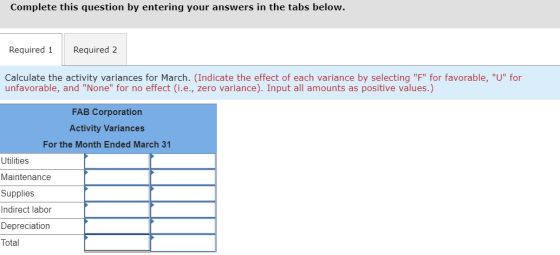 Complete this question by entering your answers in the tabs below. Required 1 Required 2 Calculate the activity variances for