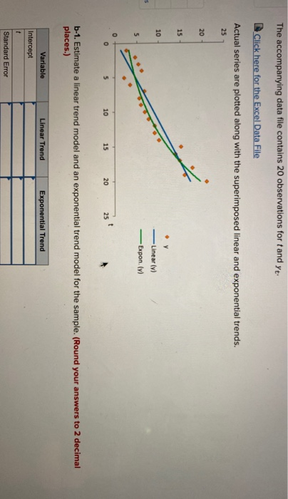 The accompanying data file contains 20 observations fort and yt: Click here for the Excel Data File Actual series are plotted