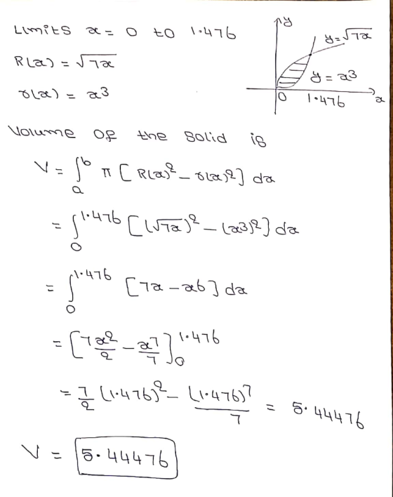 0 to 10476 I Gria Limits a= Rlad=ria ola) = 23 ته که 19 To y = 23 10476 Volume of the solid is Fl.41 VE DO C Reage_play?] da