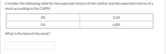 Consider the following table for the expected returns of the market and the expected returns of a stock according to the CAPM
