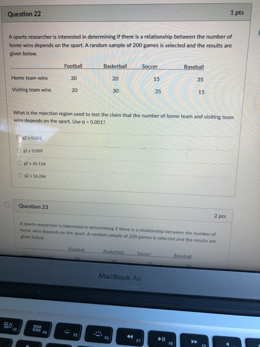 Question 22 1 pts A sports researcher is interested in determining if there is a relationship between the number of home wins depends on the sport. A random sample of 200 games is selected and the results are given below Football 30 20 Basketball 20 30 Soccer 15 35 Baseball 35 15 Home team wins Visiting team wins What is the rejection region used to test the claim that the number of home team and visiting team wins depends on the sport. Use a- 0.001 Ο x2z 0.999 x2: 26.124 x2 16266 D Question 23 2 pts A sports researcher is interested in determining if there is a relationship between the number of home wins depends on the sport. A random sample of 200 games is selected and the resuits are given below Basketball Soscer MacBook Air 80 FS F6 F7 F8