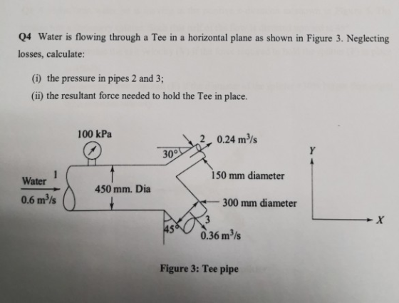 04 Water is flowing through a Tee in a horizontal plane as shown in Figure 3. Neglecting losses, calculate: (i) the pressure