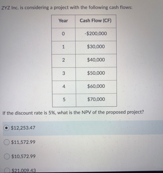 ZYZ Inc. is considering a project with the following cash flows: Year Cash Flow (CF) 0 - $200,000 1 $30,000 2 $40,000 3 $50,0