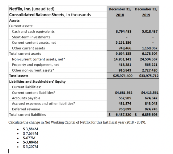 Netflix, Inc. (unaudited) Consolidated Balance Sheets, in thousands December 31, December 31, 2018 2019 Assets 3,794,483 5,01