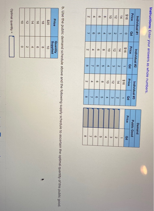 Instructions: Enter your answers as whole numbers. | Individual #1 Price Qd $16 Individual #2 Price $16 Demand Public Good Pr