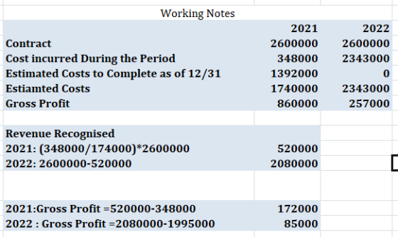 Working Notes 2022 2600000 2343000 Contract Cost incurred During the Period Estimated Costs to Complete as of 12/31 Estiamted