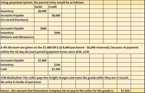Using perpetual system, the journal entry would be as follows: Debit Credit $8,000 Invento Accounts Payable To record Purchas