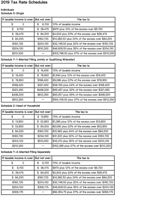 2019 Tax Rate Schedules Individuals Schedule X-Single If taxable income is over: But not over: The tax is: $ 0 $ 9,700 10% of