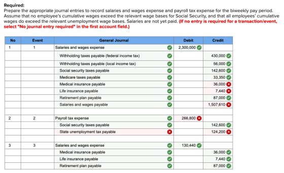 Required Prepare the appropriate journal entries to record salaries and wages expense and payroll tax expense for the biweekly pay period Assume that no employees cumulative wages exceed the relevant wage bases for Social Security, and that all employees cumulative wages do exceed the relevant unemployment wage bases. Salaries are not yet paid. (f no entry is required for a transaction/event, select No journal entry required in the first account field.) Event General Journal Debit Credit Salaries and wages expense 2,300,000 Withholding taxes payable (federal income tax) Withholding taxes payable (local income tax) Social security taxes payable Medicare taxes pay Medical insurance payable Life insurance payable Retirement plan payable Salaries and wages payable 430,000 56,000 42,600 33,350 36,000 7,440 87,000 1,507,610 able Payroll tax expense 266,800 Social security taxes payable State unemployment tax payable 42,600 124,200 130,440 Salaries and wages expense Medical insurance payable Life insurance payable Retirement plan payable 36,000 7,440 87,000