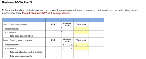 Problem 20-2A Part 3 3. Compute the direct material cost and the conversion cost assigned to units completed and transferred