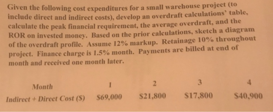 Given the following cost expenditures for a small warehouse project to include direct and indirect costs), develop an overdra