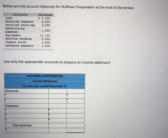 Below are the account balances for Huffman Corporation at the end of December Accounts Cash Salaries expense Retained earning