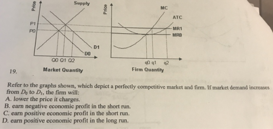 Supply Price 89 Price ATC - MR1 MRO Q0 Q1 Q2 Market Quantity q0q1 42 Firm Quantity 19. Refer to the graphs shown, which depic