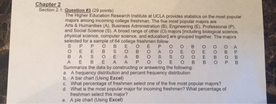 Chapter Section 2.1: Question#3 (29 points) The Higher Education Research Institute at UCLA provides statistics on the most popular majors among incoming college freshman. The five most popular majors are Arts & Humanities (A), Business Administration (B), Engineering (E), Professional (P), and Social Science (S). A broad range of other (O) majors [including biological science, physical science, computer science, and education) are grouped together. The majors selected for a sample of 64 college freshmen follow Summarize the data by constructing or answering the following a. A frequency distribution and percent frequency distribution b. A bar chart (Using Excel) c. What percentage of freshmen select one of the five most popular majors? d. What is the most popular major for incoming freshmen? What percentage of freshmen select this major? A pie chart (Using Excel) e.