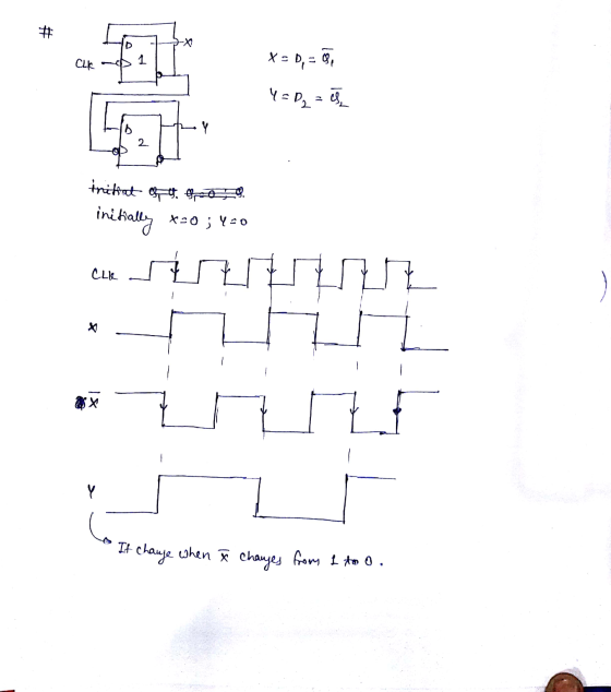 Chi and 1 X = 0,= 0, 4 = P₂ = 0 trifat oto initially x=0; 4:0 clk SESEHELE ** ZZLE 1. It change when ☆ Changes from 1 to O.