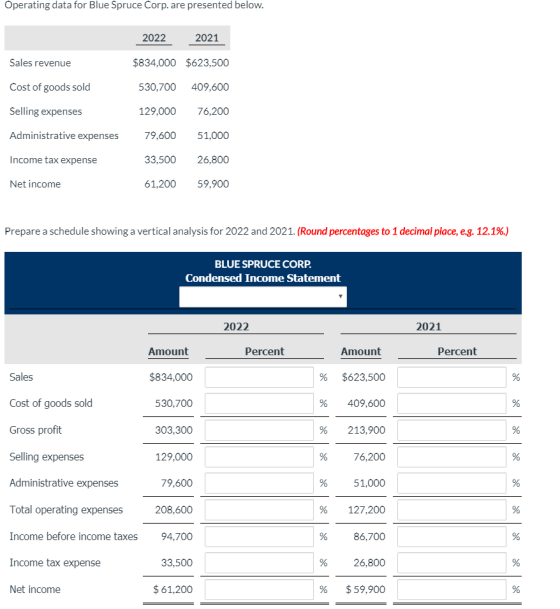Operating data for Blue Spruce Corp. are presented below. 2022 2021 Sales revenue Cost of goods sold Selling expenses $834.00