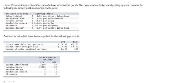 Larner Corporation is a diversified manufacturer of industrial goods. The companys activity-based costing system contains th
