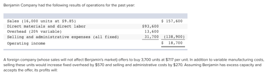 Benjamin Company had the following results of operations for the past year: $ 157,600 Sales (16,000 units at $9.85) Direct ma