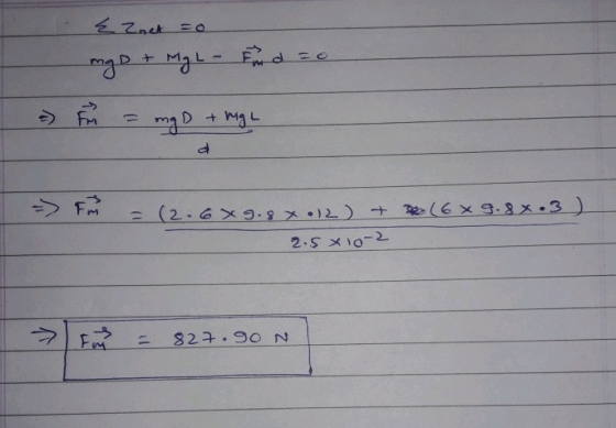 MAL-Fd FM +ML Frm + 6x9.8x.3 2 (2-6X 9.9 2-50- 827 90 N