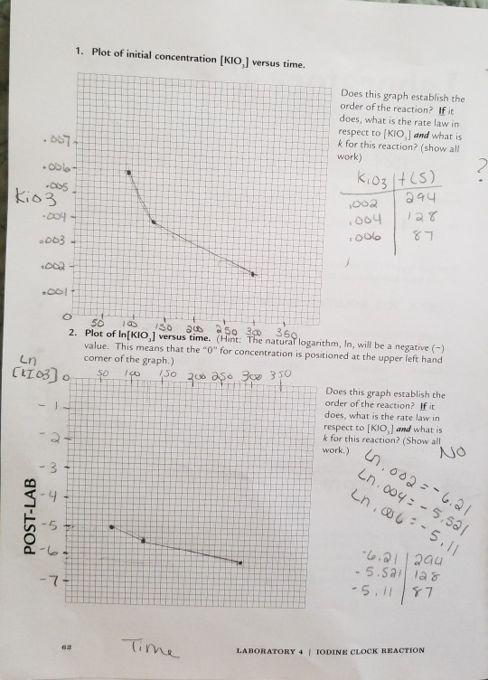 1. Plot of initial concentration (KIO,] versus time. Does this graph establish the order of the reaction? If it does, what is