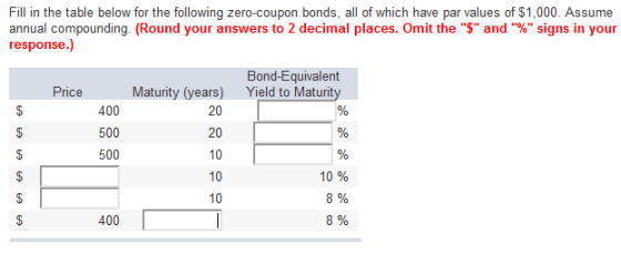 Fill in the table below for the following zero-coupon bonds, all of which have par values of $1,000. Assume annual compoundin