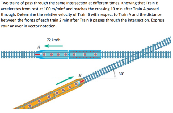 Two trains of pass through the same intersection at different times. Knowing that Train B accelerates from rest at 100 m/min?
