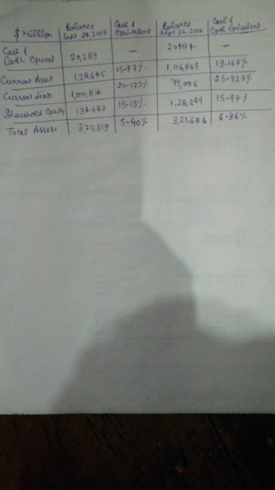 60lancs CasR4 6alance SMIRCion Sapt 4,2o17 equinlont Aep! 26, 2016 Coo Epialent Casi Cor epuval 2o164 20,289 19.167 35.9277 1