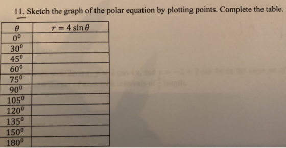 11. Sketch the graph of the polar equation by plotting points. Complete the table. r = 4 sin e o 0° 30° 45° 60° 75° 90° 1050