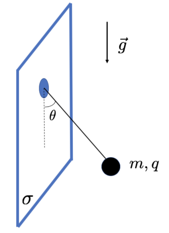 m, q