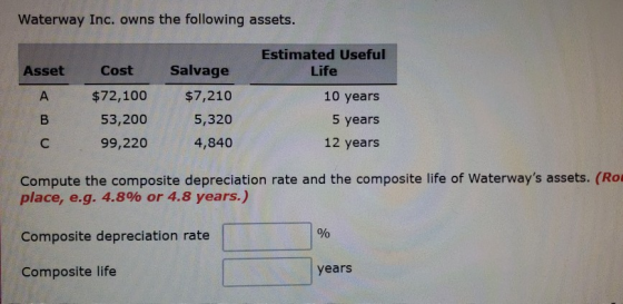 Waterway Inc. owns the following assets. Estimated Useful Salvage Asset Cost Life $72,100 $7,210 10 years 5 years 53,200 5,32