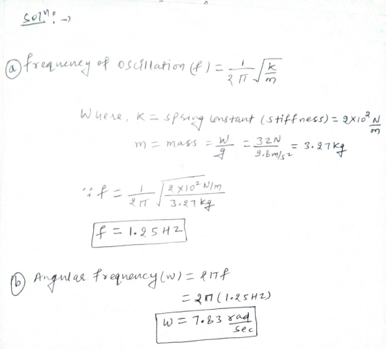 0 Sol pagntant (stiffness)- axioN orn 3 2 千二1.25Hz. W = 7.63 Yad Se c