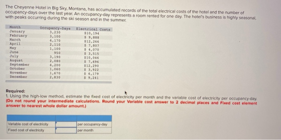 The Cheyenne Hotel in Big Sky, Montana, has accumulated records of the total electrical costs of the hotel and the number of