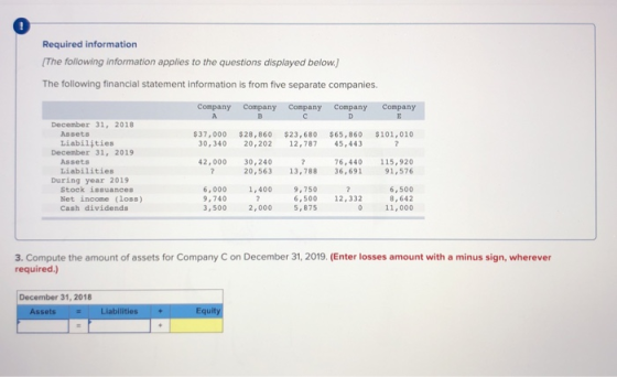 Required information [The following information applies to the questions displayed below.) The following financial statement