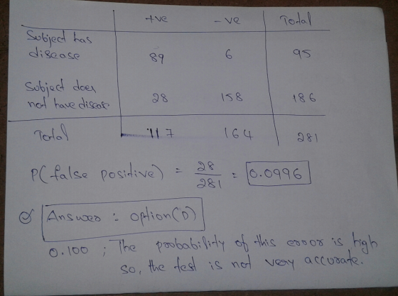 e Tede Sobied has digease 6 as Subject dee nat have discot 98 Is & 18 6 Torle G 4 081 PC-false positive ) ニ