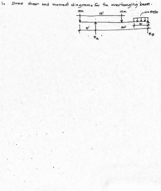 . Draw shear and meme t diagram, the ve hanging beam 15k IF ら 201 A.