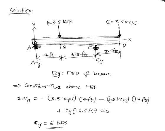 13 3-S - (3.5 kips) C4-