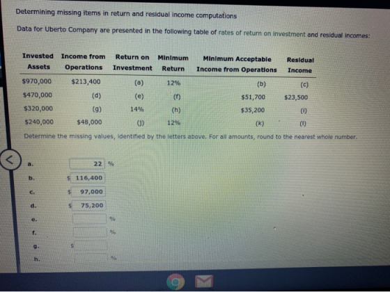 Determining missing items in return and residual income computations Data for Uberto Company are presented in the following t
