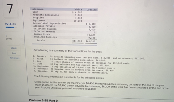 Credits Debits $ 4,100 9, 100 3,100 28,000 Part 6 of 8 Accounts Cash Accounts Receivable Supplies Equipment Accumulated Depre