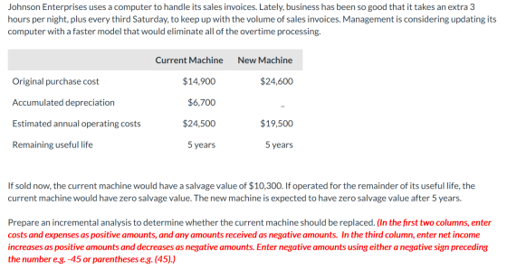 Johnson Enterprises uses a computer to handle its sales invoices. Lately, business has been so good that it takes an extra 3