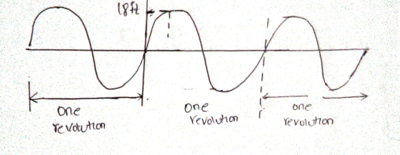 one One one evolutton