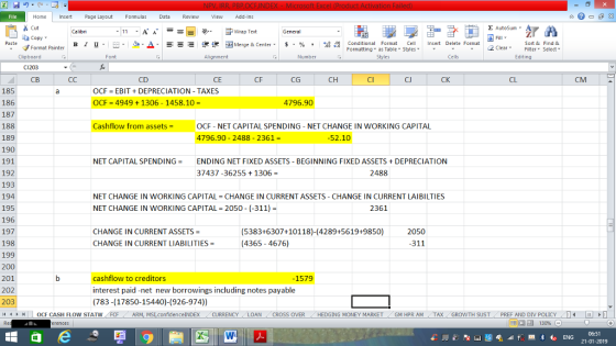 Home nert Page Layout Formulas Data Review View dd-Ins Cut Copy Σ AutoSum ー E ゴWrap Text в 1 프 . Ej-., Δ. : rーー 逻锂函Merge & Center. $, % , 弼,8 C Conditional Format CeInsert Delete Format Formatting as Table Styles2 Clear Sort &Find & Format Painter Clipboard CI203 CB Alignment Number Cells Edting CD CE CF CG CH CI CJ CK CL CM 185 186 187 188 189 190 191 192 193 194 195 196 197 198 199 200 201 202 203 1 | | OCF CASH FLOW STATW OCF EBIT DEPRECIATION TAXES OCF = 4949 + 1306-1458.10 = 4796.90 Cashflow from assets = OCF NET CAPITAL SPENDING -NET CHANGE IN WORKING CAPITAL 4796.90 2488 2361- 52.10 NET CAPITAL SPENDING = ENDING NET FIXED ASSETS-BEGINNING FIXED ASSETS + DEPRECIATION 37437 -36255 1306 2488 NET CHANGE IN WORKING CAPITAL-CHANGE IN CURRENT ASSETS-CHANGE IN CURRENT LAI BILTIES NET CHANGE IN WORKING CAPITAL 2050 (-311) 2361 (5383+6307+10118)-(4289+5619+9850) (4365-4676) 2050 311 CHANGE IN CURRENT ASSETS = CHANGE IN CURRENT LIABILITIES = cashflow to creditors interest paid-net new borrowings including notes payable (783-(17850-15440)-(926-974)) -1579 ARM, MSI.confidence INDEX CURRENCYLOANCROSS OVER HEDGING MONEY MARKETGM HPR AM TAXGROWTH SUSTPREF AND DIV POLICY 06:51 21-01-2019