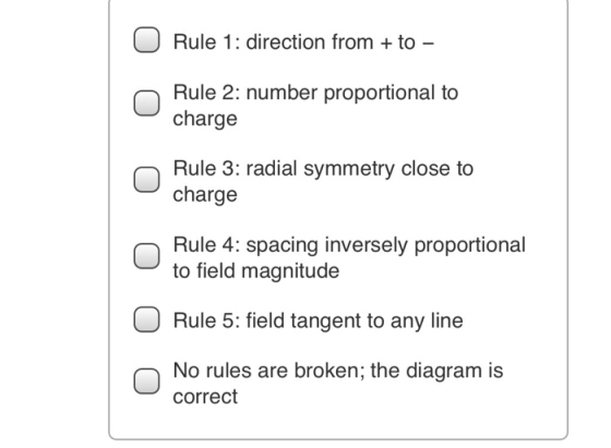 Rule 1: direction from to Rule 2: number proportional to charge Rule 3: radial symmetry close to charge Rule 4: spacing inver
