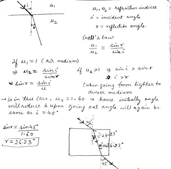 Mpg ₂ = refracture indices i = incident angle ra reflection angle. Snells law l . if M,=1 cair medium) » Az = sini if > > si